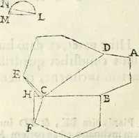 An illustration from Gvidivbaldi è marchionibvs Montis Perspectivae libri sex (1600)