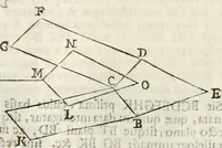 An illustration from Gvidivbaldi è marchionibvs Montis Perspectivae libri sex (1600)