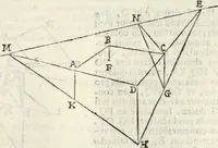 An illustration from Gvidivbaldi è marchionibvs Montis Perspectivae libri sex (1600)