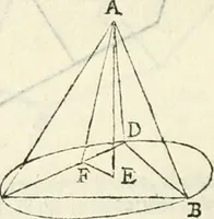 An illustration from Gvidivbaldi è marchionibvs Montis Perspectivae libri sex (1600)