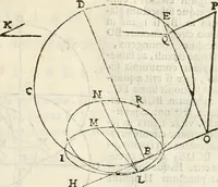An illustration from Gvidivbaldi è marchionibvs Montis Perspectivae libri sex (1600)