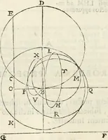 An illustration from Gvidivbaldi è marchionibvs Montis Perspectivae libri sex (1600)