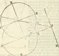 An illustration from Gvidivbaldi è marchionibvs Montis Perspectivae libri sex (1600)