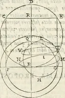An illustration from Gvidivbaldi è marchionibvs Montis Perspectivae libri sex (1600)