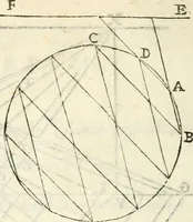 An illustration from Gvidivbaldi è marchionibvs Montis Perspectivae libri sex (1600)