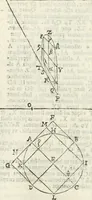 An illustration from Gvidivbaldi è marchionibvs Montis Perspectivae libri sex (1600)
