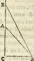 An illustration from Gvidivbaldi è marchionibvs Montis Perspectivae libri sex (1600)
