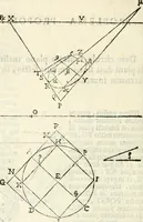 An illustration from Gvidivbaldi è marchionibvs Montis Perspectivae libri sex (1600)