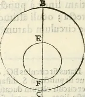 An illustration from Gvidivbaldi è marchionibvs Montis Perspectivae libri sex (1600)