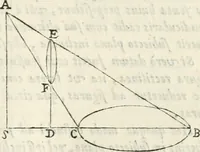 An illustration from Gvidivbaldi è marchionibvs Montis Perspectivae libri sex (1600)