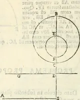 An illustration from Gvidivbaldi è marchionibvs Montis Perspectivae libri sex (1600)