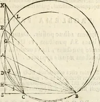 An illustration from Gvidivbaldi è marchionibvs Montis Perspectivae libri sex (1600)