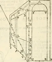 An illustration from Gvidivbaldi è marchionibvs Montis Perspectivae libri sex (1600)