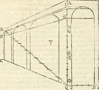 An illustration from Gvidivbaldi è marchionibvs Montis Perspectivae libri sex (1600)