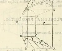 An illustration from Gvidivbaldi è marchionibvs Montis Perspectivae libri sex (1600)