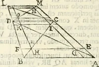 An illustration from Gvidivbaldi è marchionibvs Montis Perspectivae libri sex (1600)