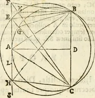 An illustration from Gvidivbaldi è marchionibvs Montis Perspectivae libri sex (1600)