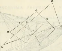 An illustration from Gvidivbaldi è marchionibvs Montis Perspectivae libri sex (1600)