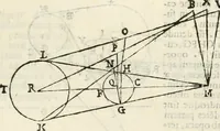 An illustration from Gvidivbaldi è marchionibvs Montis Perspectivae libri sex (1600)