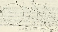 An illustration from Gvidivbaldi è marchionibvs Montis Perspectivae libri sex (1600)