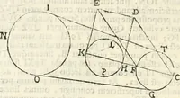 An illustration from Gvidivbaldi è marchionibvs Montis Perspectivae libri sex (1600)