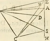 An illustration from Gvidivbaldi è marchionibvs Montis Perspectivae libri sex (1600)