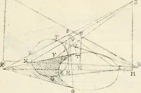 An illustration from Gvidivbaldi è marchionibvs Montis Perspectivae libri sex (1600)