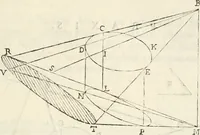 An illustration from Gvidivbaldi è marchionibvs Montis Perspectivae libri sex (1600)