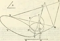 An illustration from Gvidivbaldi è marchionibvs Montis Perspectivae libri sex (1600)