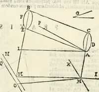 An illustration from Gvidivbaldi è marchionibvs Montis Perspectivae libri sex (1600)