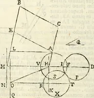 An illustration from Gvidivbaldi è marchionibvs Montis Perspectivae libri sex (1600)
