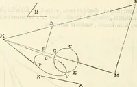 An illustration from Gvidivbaldi è marchionibvs Montis Perspectivae libri sex (1600)