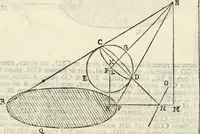 An illustration from Gvidivbaldi è marchionibvs Montis Perspectivae libri sex (1600)