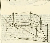 Picture 287 of 307 from Gvidivbaldi è marchionibvs Montis Perspectivae libri sex (1600), leaf 283