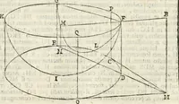 An illustration from Gvidivbaldi è marchionibvs Montis Perspectivae libri sex (1600)