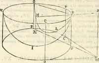 An illustration from Gvidivbaldi è marchionibvs Montis Perspectivae libri sex (1600)