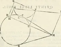 An illustration from Gvidivbaldi è marchionibvs Montis Perspectivae libri sex (1600)