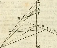 Picture 17 of 307 from Gvidivbaldi è marchionibvs Montis Perspectivae libri sex (1600), leaf 29