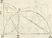 An illustration from Gvidivbaldi è marchionibvs Montis Perspectivae libri sex (1600)