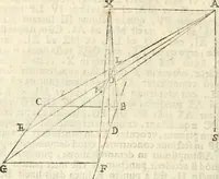 An illustration from Gvidivbaldi è marchionibvs Montis Perspectivae libri sex (1600)