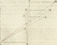 An illustration from Gvidivbaldi è marchionibvs Montis Perspectivae libri sex (1600)