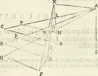 An illustration from Gvidivbaldi è marchionibvs Montis Perspectivae libri sex (1600)