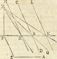 An illustration from Gvidivbaldi è marchionibvs Montis Perspectivae libri sex (1600)