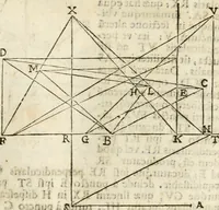 An illustration from Gvidivbaldi è marchionibvs Montis Perspectivae libri sex (1600)