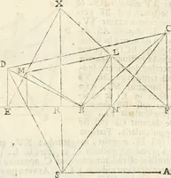 An illustration from Gvidivbaldi è marchionibvs Montis Perspectivae libri sex (1600)
