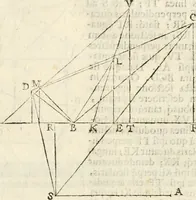 An illustration from Gvidivbaldi è marchionibvs Montis Perspectivae libri sex (1600)