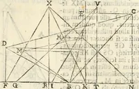 An illustration from Gvidivbaldi è marchionibvs Montis Perspectivae libri sex (1600)