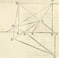An illustration from Gvidivbaldi è marchionibvs Montis Perspectivae libri sex (1600)