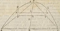 An illustration from Gvidivbaldi è marchionibvs Montis In dvos Archimedis Aeqveponderantivm libros paraphrasis scholijs illustrata (1588)