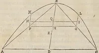 Picture 15 of 18 from Gvidivbaldi è marchionibvs Montis In dvos Archimedis Aeqveponderantivm libros paraphrasis scholijs illustrata (1588), leaf 170